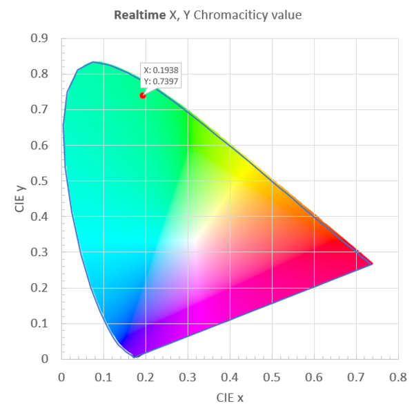 600px-Chroma_realtimevalues.png